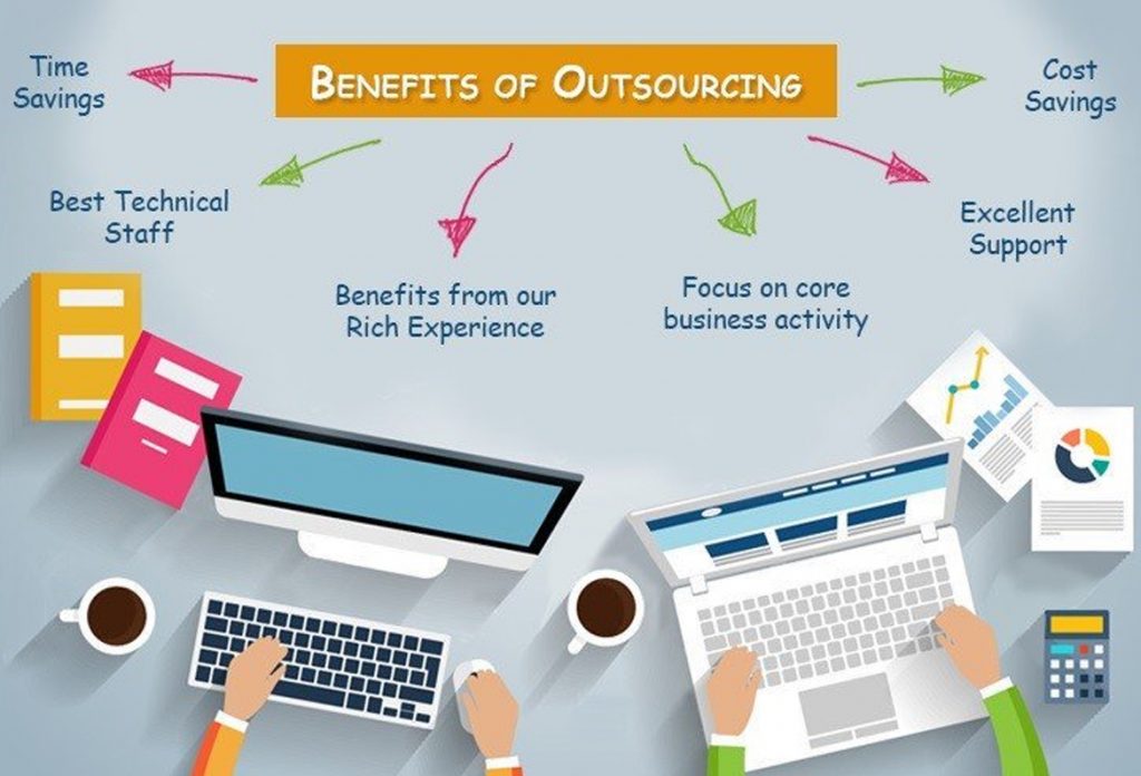 blog pic5 1024x696 - Benefits Of Digital Agency Outsourcing in 2022